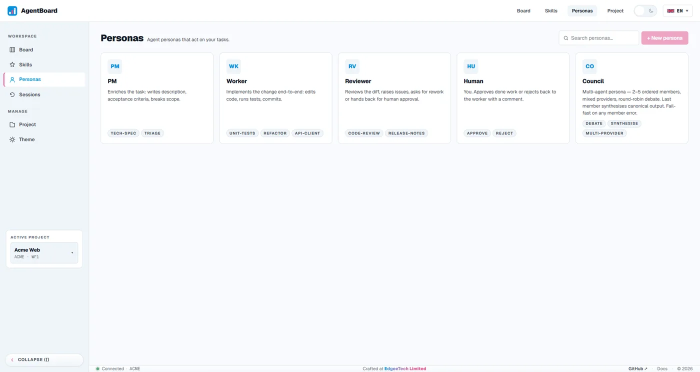 AgentBoard personas page showing PM, Worker, Reviewer, Human and Council cards.