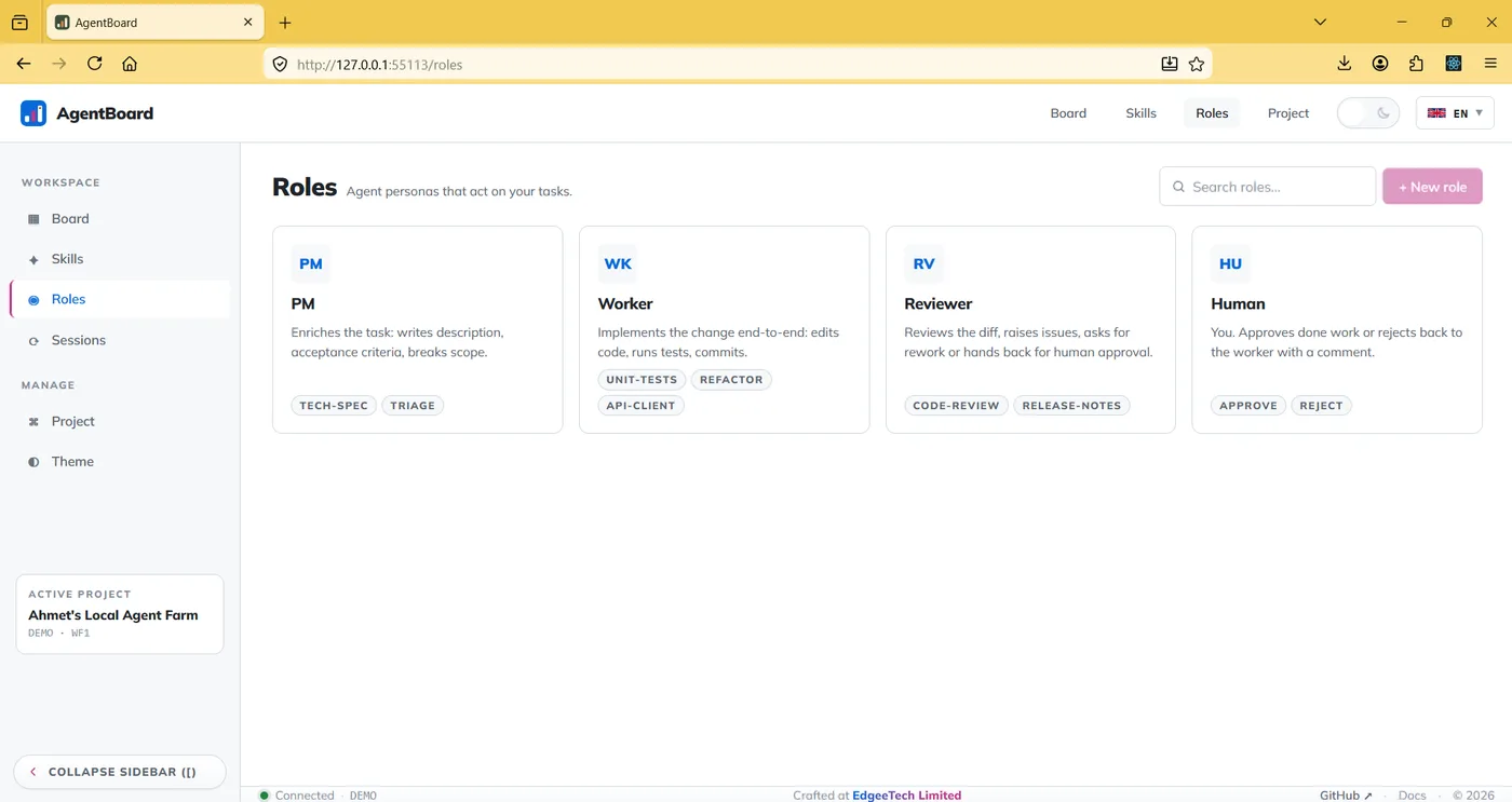 AgentBoard roles page showing PM, Worker, Reviewer and Human role cards.